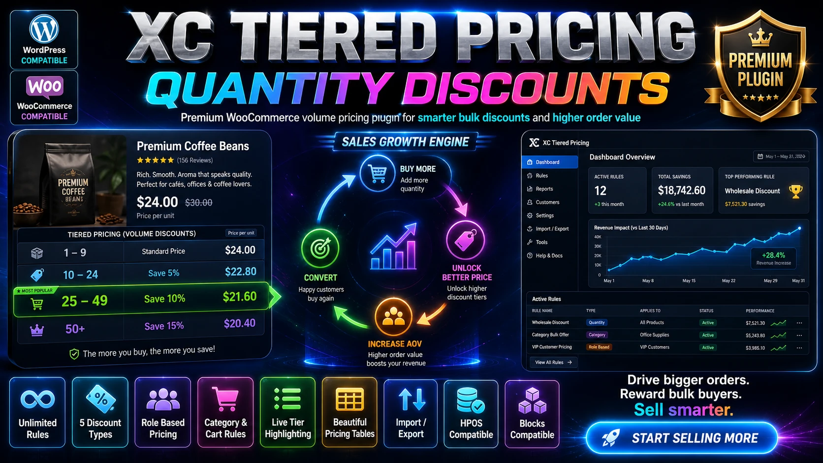 XC Tiered Pricing