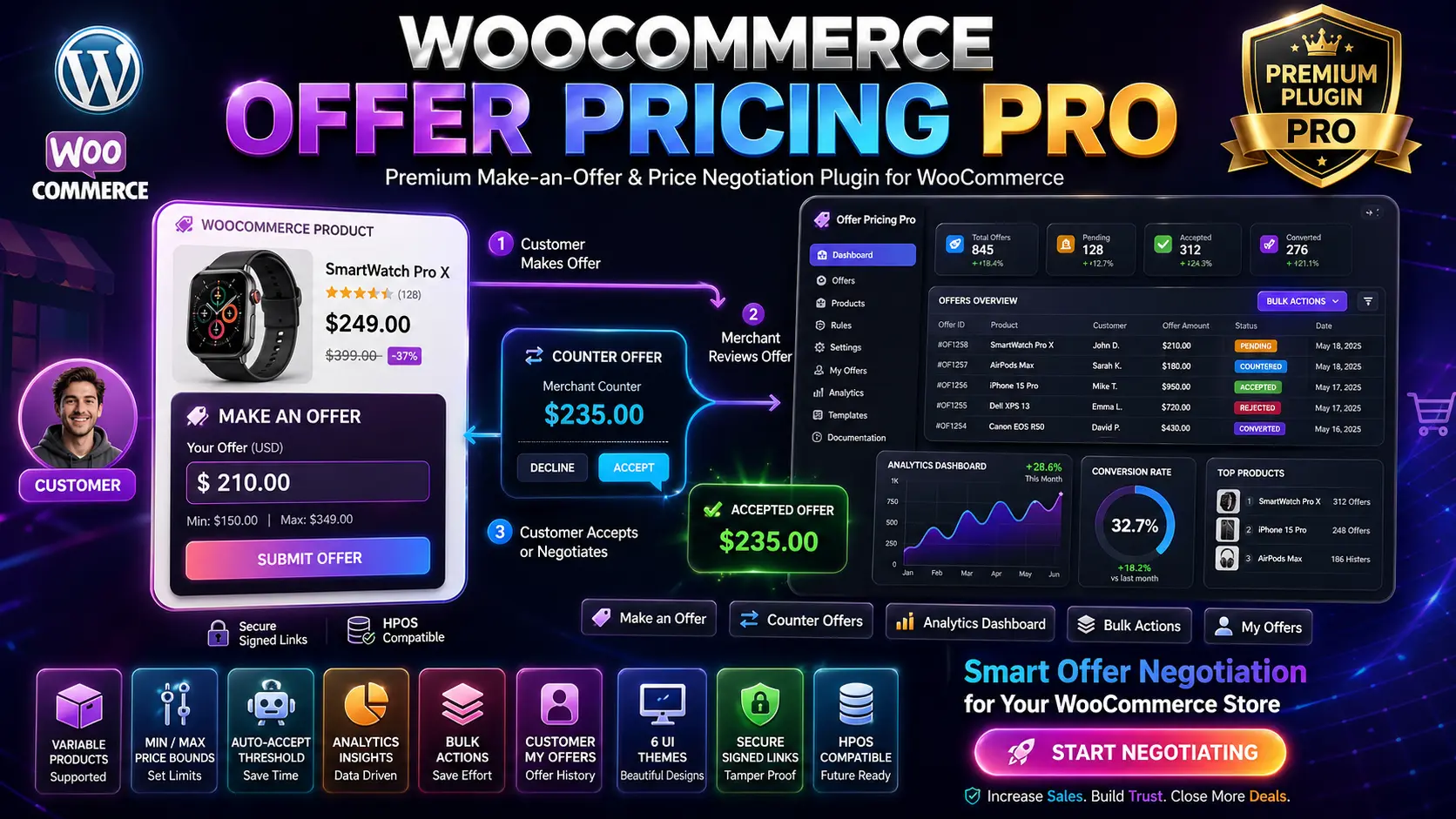 Woocommerce Offer Pricing Pro