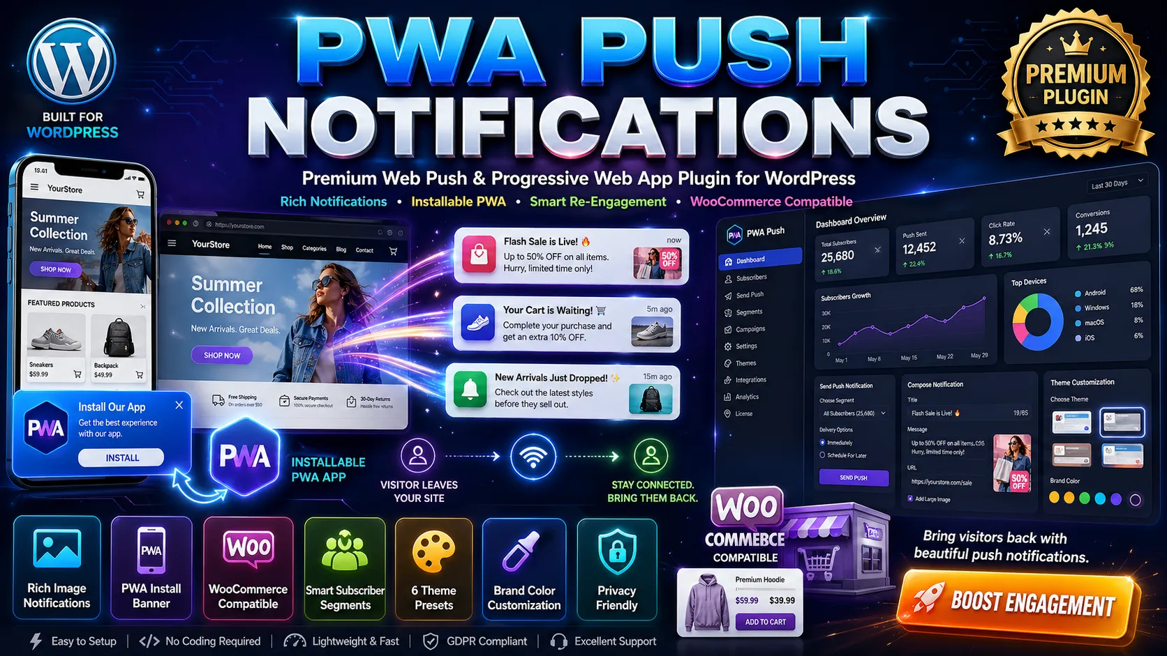 PWA Push Notifications
