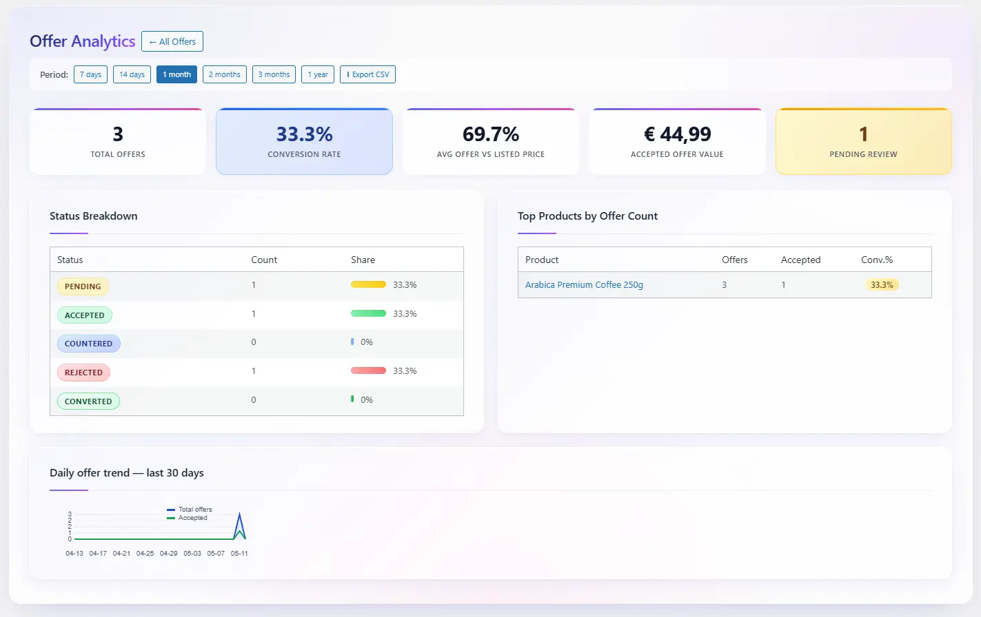 Offer-Analytics-